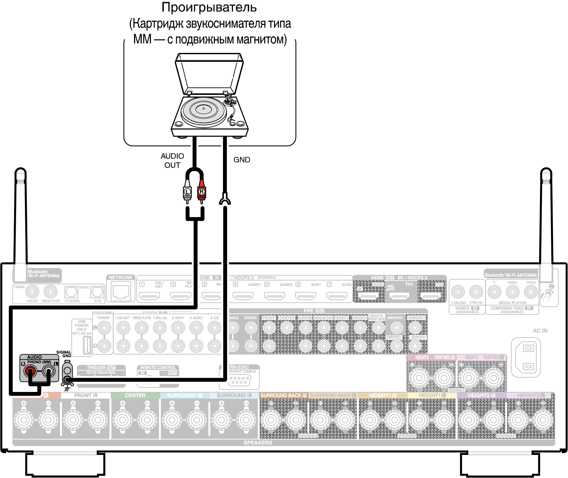 Conne PHONO X68E2